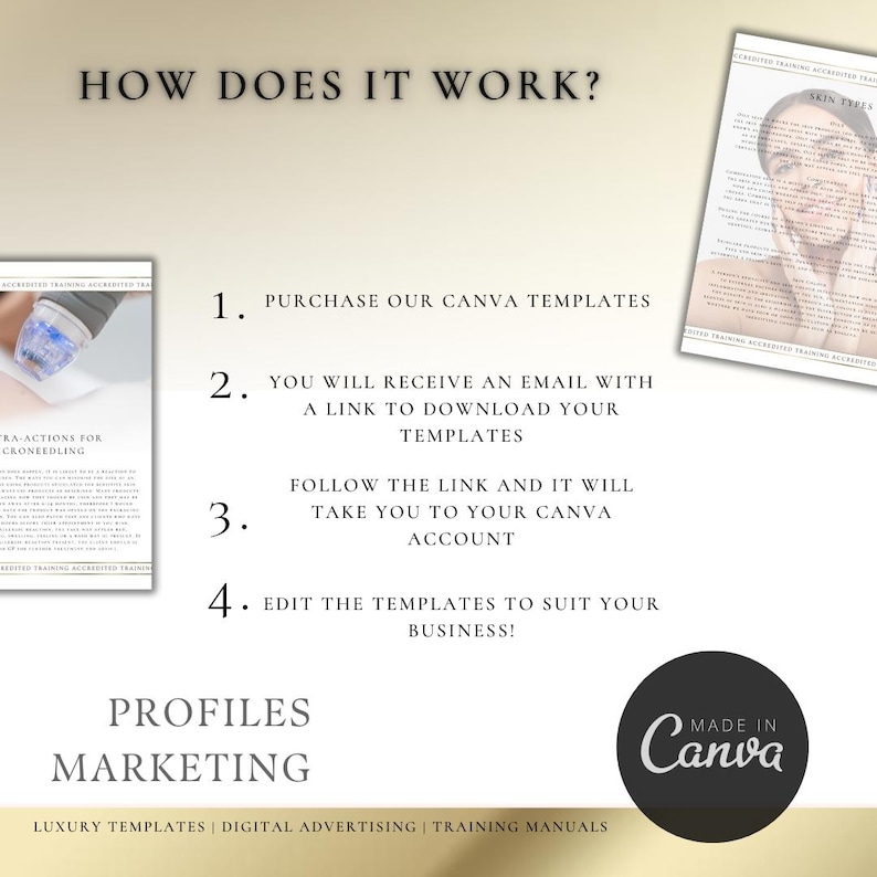 May include: How to use Canva templates for marketing profiles.  The image shows a step-by-step guide with four steps: purchase Canva templates, receive an email with a link to download the templates, follow the link to your Canva account, and edit the templates to suit your business.  The image also includes the text "PROFILES MARKETING" and "MADE IN Canva".