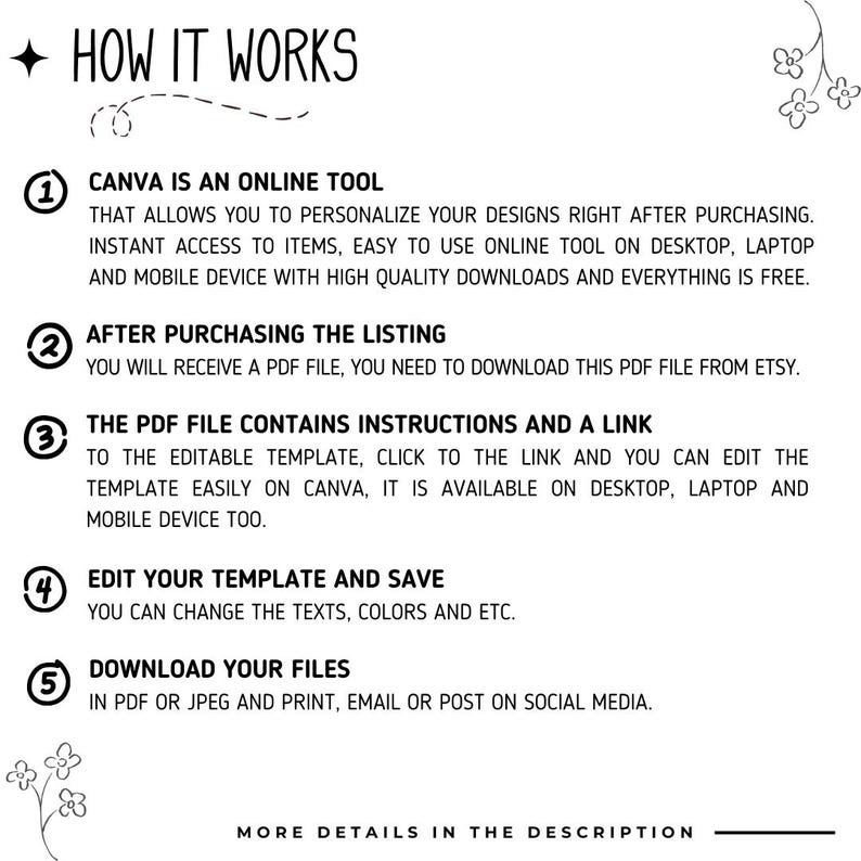May include: A step-by-step guide on how to use Canva to personalize a design. The guide includes five steps: Canva is an online tool, after purchasing the listing, the PDF file contains instructions and a link, edit your template and save, and download your files.
