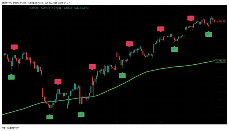 Może przedstawiać: Wykres giełdowy na czarnym tle, przedstawiający czerwone i zielone wzory świecowe. Wykres pokazuje trend wzrostowy z kilkoma czerwonymi i zielonymi wskaźnikami. Zielona linia wskazuje średnią kroczącą.