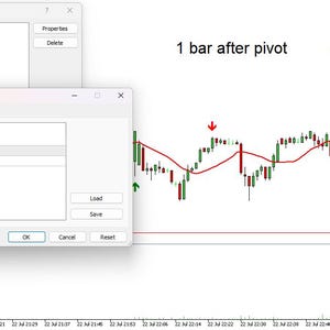 Może przedstawiać: Zrzut ekranu interfejsu platformy transakcyjnej, wyświetlający wykres świecowy z czerwoną linią średniej kroczącej. Wykres pokazuje wahania cen z zielonymi i czerwonymi słupkami oraz niebieską strzałką wskazującą wzrost ceny o +60 punkt&oacute;w.