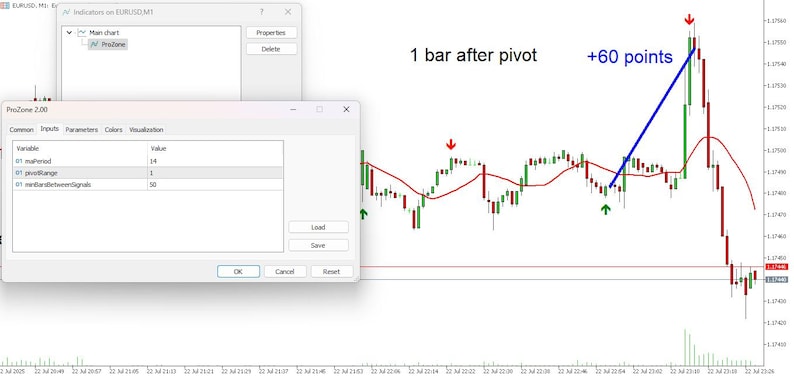 Może przedstawiać: Zrzut ekranu interfejsu platformy transakcyjnej, wyświetlający wykres świecowy z czerwoną linią średniej kroczącej. Wykres pokazuje wahania cen z zielonymi i czerwonymi słupkami oraz niebieską strzałką wskazującą wzrost ceny o +60 punkt&oacute;w.