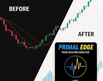 Wskaźnik handlu Primal Edge MT5