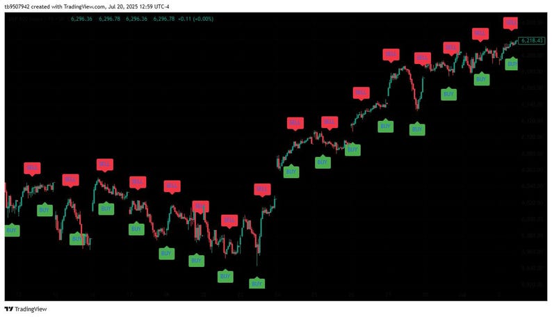 Może przedstawiać: Wykres giełdowy na czarnym tle, przedstawiający zmienny wykres liniowy ze wskaźnikami czerwonymi i zielonymi. Wykres pokazuje wahania cen, z tekstem u g&oacute;ry wskazującym datę i godzinę. Logo TradingView znajduje się na dole.