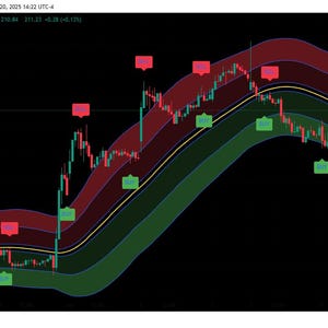 Może przedstawiać: Wykres giełdowy z czerwonymi i zielonymi liniami na czarnym tle. Wykres zawiera ż&oacute;łtą linię oraz czerwone i zielone wskaźniki. Dane wyświetlane są od 20 lipca 2025 r., z wartościami cen.