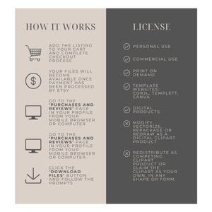 May include: A graphic with a white background and black text explaining how to purchase and download digital products on Etsy. The graphic also includes a section on the license for the digital products, which includes personal and commercial use, print on demand, and template websites.