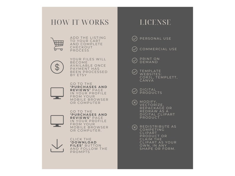 May include: A graphic with a white background and black text explaining how to purchase and download digital products on Etsy. The graphic also includes a section on the license for the digital products, which includes personal and commercial use, print on demand, and template websites.