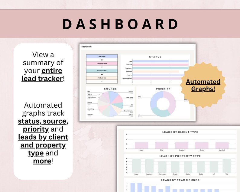 May include: A digital dashboard with the word "DASHBOARD" at the top. The dashboard displays charts and graphs tracking status, source, priority, and leads by client and property type. Text on the left says "View a summary of your entire lead tracker!"