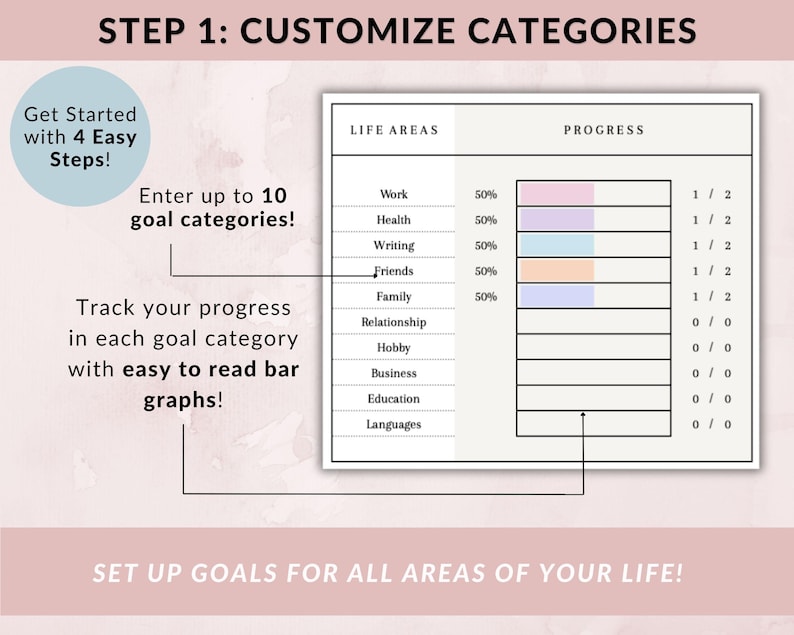 May include: A planner page with the text "STEP 1: CUSTOMIZE CATEGORIES." The page includes a table to track progress in goal categories, with bar graphs and the text "Enter up to 10 goal categories!" and "Track your progress in each goal category with easy to read bar graphs!"