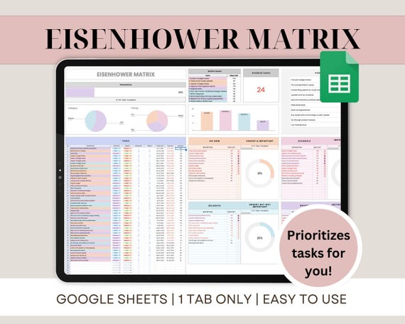 Eisenhower Matrix Google Sheets Spreadsheet Priority Matrix Template Decision Productivity Dashboard Planner To Do List Task Tracker ADHD