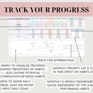 Habit Tracker Google Sheets Spreadsheet Daily Habit Planner Weekly ...