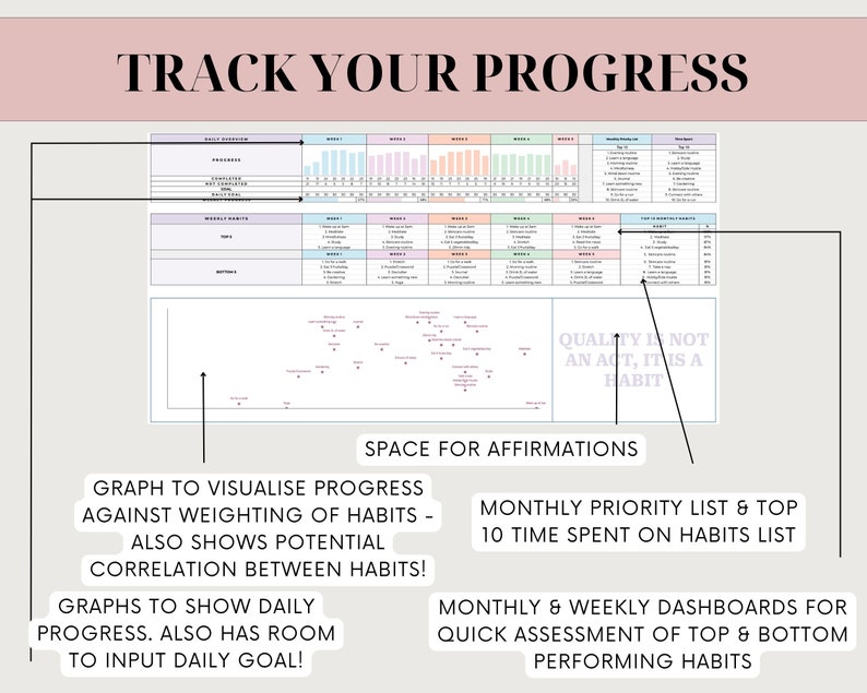 Habit Tracker Google Sheets Spreadsheet Daily Habit Planner Weekly ...