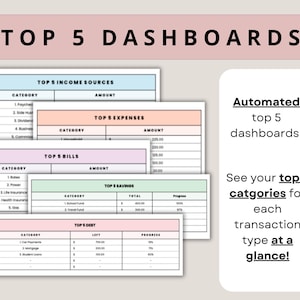 Pu&ograve; includere: Cinque dashboard finanziari con titoli come "Top 5 Income Sources" e "Top 5 Expenses". I dashboard sono codificati a colori e includono categorie e importi. Il testo a destra dice "Automated top 5 dashboards!" e "See your top 5 categories at a glance!"