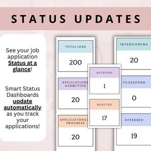 May include: A digital dashboard with job application status updates. The dashboard displays metrics such as total jobs, applications submitted, and offers. Text includes "Status Updates" and "See your job application Status at a glance!"