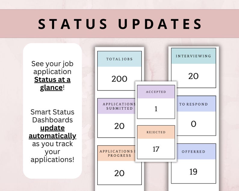 May include: A digital dashboard with job application status updates. The dashboard displays metrics such as total jobs, applications submitted, and offers. Text includes "Status Updates" and "See your job application Status at a glance!"
