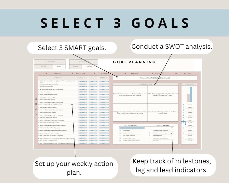 May include: A pink and white goal planning worksheet with the text "SELECT 3 GOALS" at the top. The worksheet includes sections for setting SMART goals, conducting a SWOT analysis, setting up a weekly action plan, and keeping track of milestones, lag, and lead indicators.