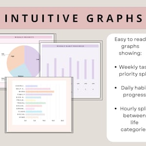 May include: Three colorful graphs showing weekly task priority split, daily habit progress, and hourly split between life categories. The graphs are labeled "Weekly Priority", "Weekly Habit Progress", and "Exercise, Self-Care, Work, Family, Side-Hustle, Projects, Travel, Education, Errands, Class, Social, Home".