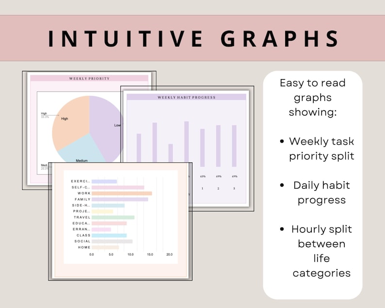 May include: Three colorful graphs showing weekly task priority split, daily habit progress, and hourly split between life categories. The graphs are labeled "Weekly Priority", "Weekly Habit Progress", and "Exercise, Self-Care, Work, Family, Side-Hustle, Projects, Travel, Education, Errands, Class, Social, Home".