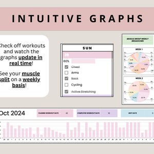 Puede incluir: Un gr&aacute;fico rosa y blanco con el t&iacute;tulo "Intuitive Graphs". El gr&aacute;fico muestra un calendario de octubre de 2024 con un gr&aacute;fico de barras que muestra los d&iacute;as de entrenamiento planificados y completados. El gr&aacute;fico tambi&eacute;n incluye un gr&aacute;fico circular que muestra la descomposici&oacute;n del grupo muscular durante dos semanas.