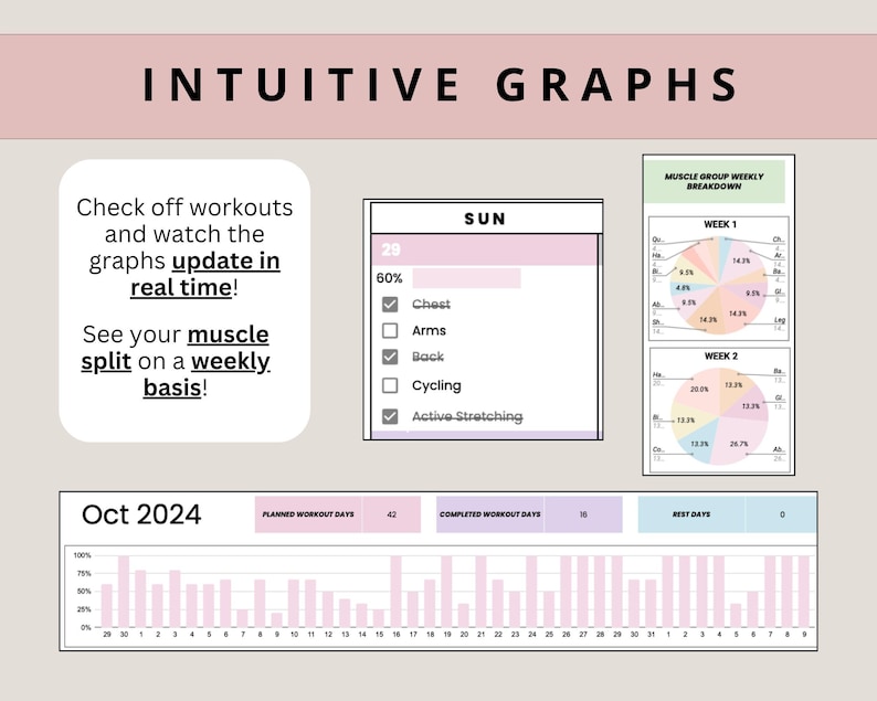 Puede incluir: Un gr&aacute;fico rosa y blanco con el t&iacute;tulo "Intuitive Graphs". El gr&aacute;fico muestra un calendario de octubre de 2024 con un gr&aacute;fico de barras que muestra los d&iacute;as de entrenamiento planificados y completados. El gr&aacute;fico tambi&eacute;n incluye un gr&aacute;fico circular que muestra la descomposici&oacute;n del grupo muscular durante dos semanas.