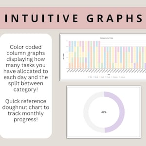 May include: A visual representation of a task management system with colour-coded column graphs and a doughnut chart. The graphs show the number of tasks allocated to each day, categorised by type. The doughnut chart shows the percentage of tasks completed for the month. The text "Category by Date" and "49%" are visible in the image.