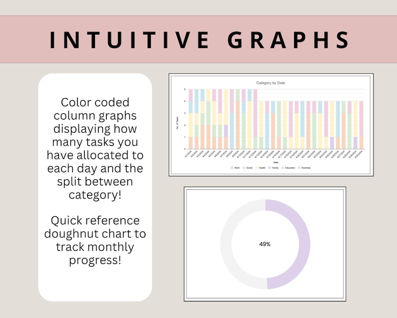 May include: A visual representation of a task management system with colour-coded column graphs and a doughnut chart. The graphs show the number of tasks allocated to each day, categorised by type. The doughnut chart shows the percentage of tasks completed for the month. The text "Category by Date" and "49%" are visible in the image.