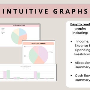 Pu&ograve; includere: Grafico con il testo "INTUITIVE GRAPHS". L'immagine include grafici a torta e grafici a barre che illustrano entrate, spese, ripartizione delle spese, riepilogo dell'allocazione e riepilogo del flusso di cassa. I grafici sono in colori pastello.