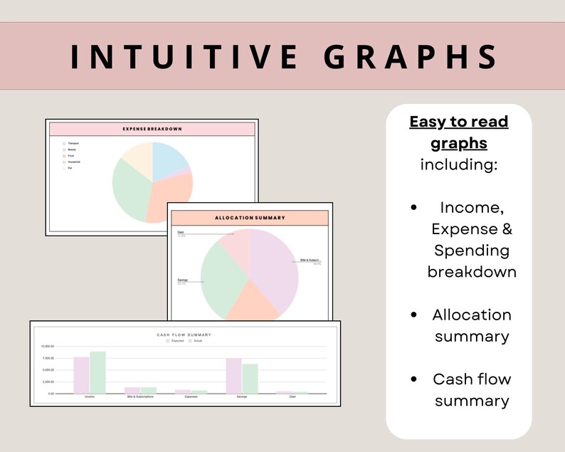 Pu&ograve; includere: Grafico con il testo "INTUITIVE GRAPHS". L'immagine include grafici a torta e grafici a barre che illustrano entrate, spese, ripartizione delle spese, riepilogo dell'allocazione e riepilogo del flusso di cassa. I grafici sono in colori pastello.