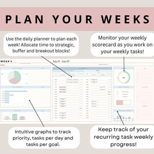 May include: A weekly planner with a light blue and pink color scheme. The planner includes a daily planner, a weekly scorecard, and graphs to track progress. The text "WEEK 1: July 01 - July 07" is at the top of the planner.