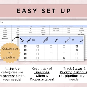 May include: A digital spreadsheet with the text "EASY SET UP" at the top. The spreadsheet includes columns for status, client type, priority, property type, timeline, communication method, and source. The text "Customise the pipeline!" is also visible.