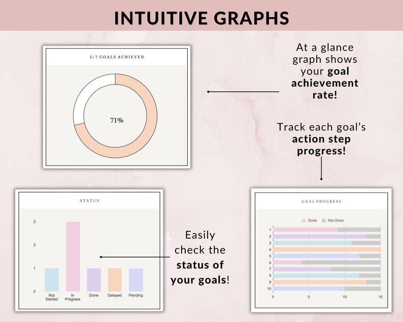 May include: An image with the title "INTUITIVE GRAPHS" shows three charts. The first is a pie chart showing 71% goal achievement. The second is a bar graph showing goal status. The third is a horizontal bar graph showing goal progress.