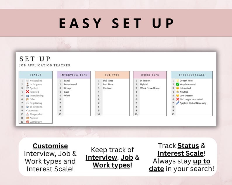 May include: A white job application tracker with the text "EASY SET UP" at the top. The tracker includes sections for status, interview type, job type, work type, and interest scale. The bottom of the image has the text "Customize Interview, Job & Work types and Interest Scale!"