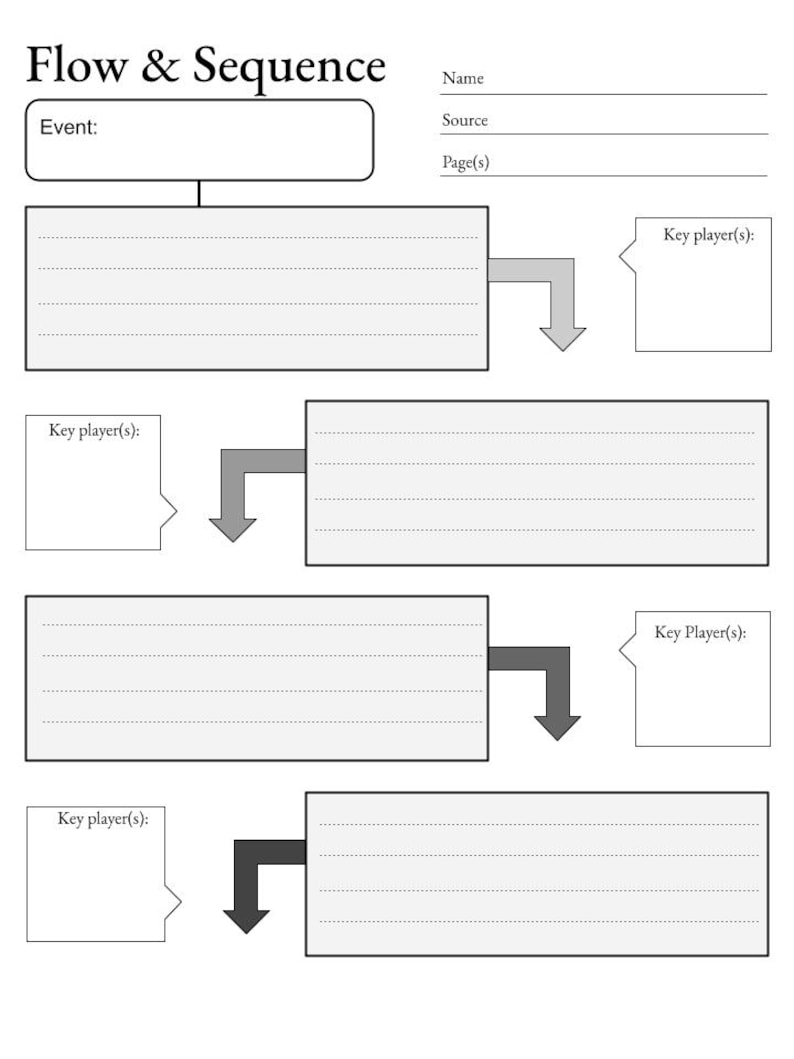 FLOW & SEQUENCE ORGANIZER, Student Graphic Organizer, Mind Mapping ...