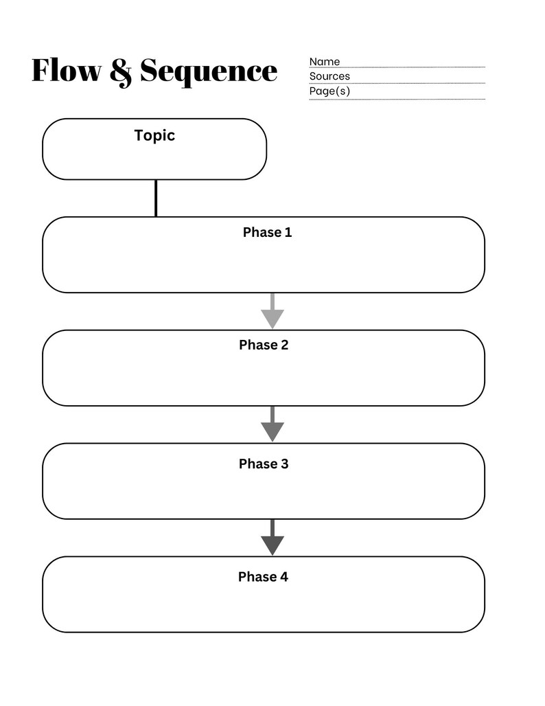 FLOW & SEQUENCE ORGANIZER, Student Graphic Organizer, Mind Mapping ...