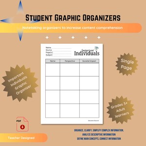 May include: A black and white graphic organiser for students to learn about important individuals. The organiser has sections for name, perspective, societal impact, and source. The text "Important Individuals" is at the top of the organiser. The text "Single Page" is in a star shape at the top right corner of the organiser. The text "Grades 3+ Adult Learners" is in a star shape at the bottom right corner of the organiser. The text "Organise, Clarify, Simplify Complex Information, Analyse Descriptive Information, Define Main Concepts, Connect Information" is at the bottom of the organiser.