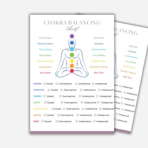 Op de afbeelding: Een printbare chakra-balanskaart met een kleurrijke illustratie van een persoon die in meditatieve houding zit. De kaart bevat een lijst met chakra's, hun bijbehorende kleuren en een checklist om de chakra-balans te beoordelen.