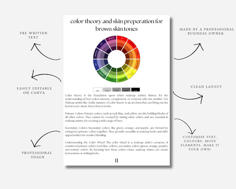 Editable Colour Theory & Skin Preparation for Foundation | Makeup ...