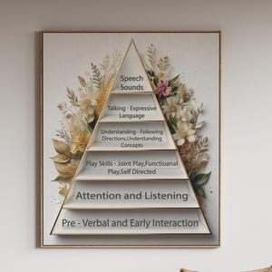 Speech Language Development Pyramid Poster: SLP Office Decor (Digital Download)