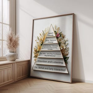 Puede incluir: Un triángulo dorado con un diseño floral y texto que dice "Speech Sounds", "Talking - Expressive Language", "Understanding - Following Directions, Understanding Concepts", "Play Skills - Joint Play, Functional Play, Self Directed", "Attention and Listening", y "Pre-Verbal and Early Interaction".