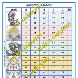 Könnte beinhalten: Eine farbenfrohe Tabelle mit dem Titel "Indigenous Blocks" mit Illustrationen zum Thema amerikanische Ureinwohner. Die Tabelle enthält nummerierte Blöcke mit Buchstaben und Zahlen. Der Text "Sample Mnboards" ist auf dem Bild überlagert.