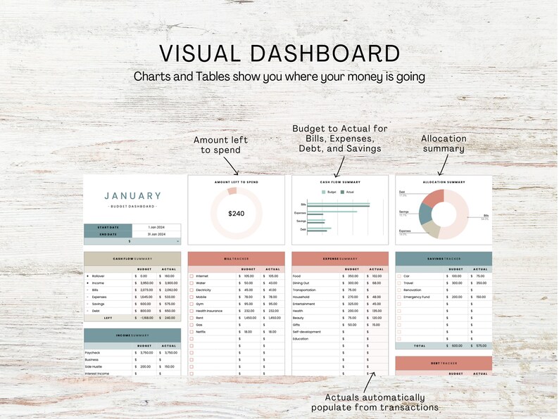 Visual Spending Chart Budget Planner | Google Sheets | Monthly Budget | Paycheck Budget ...