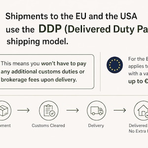 May include: An informational graphic explaining the DDP (Delivered Duty Paid) shipping model for the EU and USA. It features icons for shipment, customs, and delivery, stating that no additional customs duties or brokerage fees apply for EU parcels up to &euro;150.