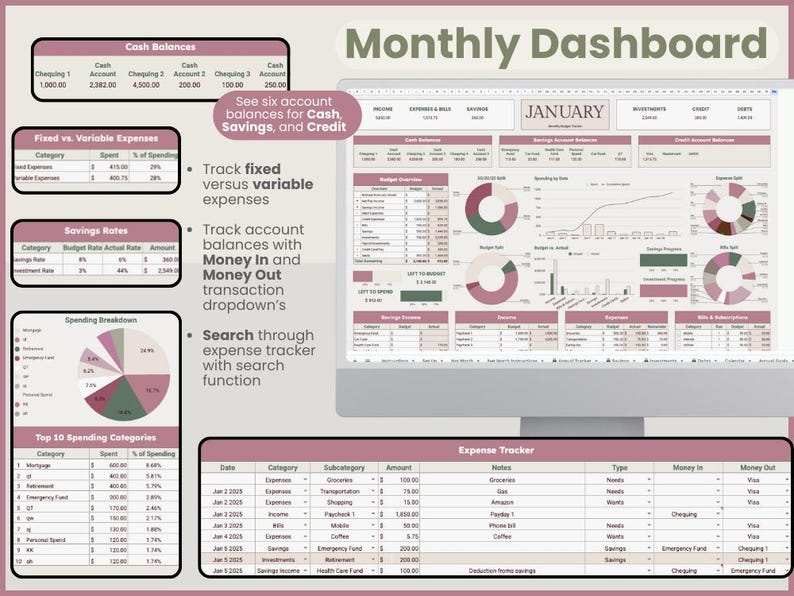 Puede incluir: Un panel de control mensual digital con datos financieros que se muestra en una pantalla de ordenador. La interfaz incluye gr&aacute;ficos, tablas y texto, con secciones para saldos de caja, gastos, ahorros y desglose de gastos. El texto incluye "Panel mensual" y "Enero".