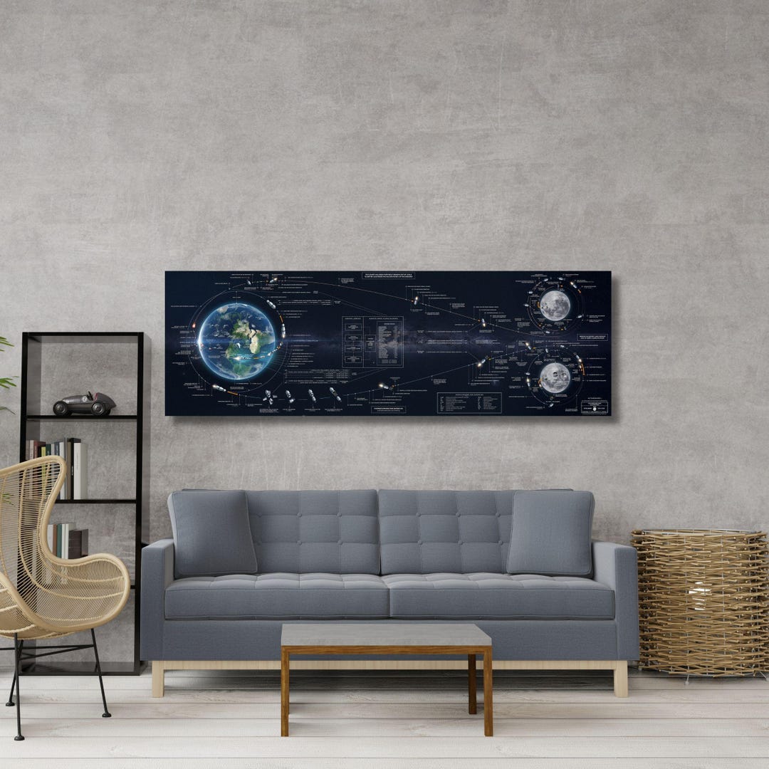 Apollo 11 Flight Plan Print: NASA Lunar Mission (canvas or Framed) - Etsy