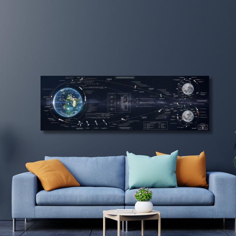 Apollo 11 Flight Plan Print: NASA Lunar Mission (canvas or Framed) - Etsy