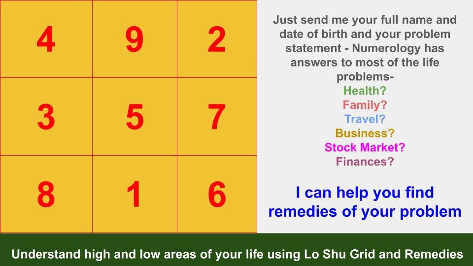 I will conduct Numerology Lo Shu Grid analysis of your date of birth and provide recommendations to reduce the negative impact of missing #