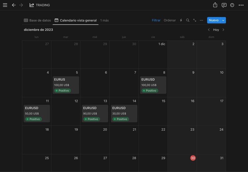 Simple and Advanced Trading Journal / Time Zones / Stock Market