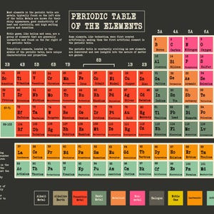 May include: A periodic table of the elements poster with a dark background. The table is color-coded and includes element symbols, atomic numbers, and atomic weights. The text "Periodic Table of the Elements" is at the top.