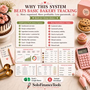 May include: An overhead shot of a bakery-themed setup with a cake, cookies, and a pink calculator. The image includes a system comparison chart, recipe library, and customer list, all designed for home bakers.