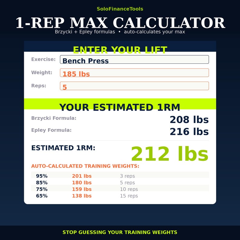 Workout Tracker Spreadsheet | Google Sheets Excel | 1RM Calculator - Etsy