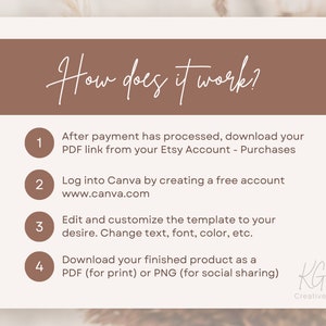 May include: A brown and white graphic with the text "How does it work?" and four numbered steps for customizing a template in Canva. The steps include downloading a PDF link from Etsy, logging into Canva, editing the template, and downloading the finished product as a PDF or PNG.